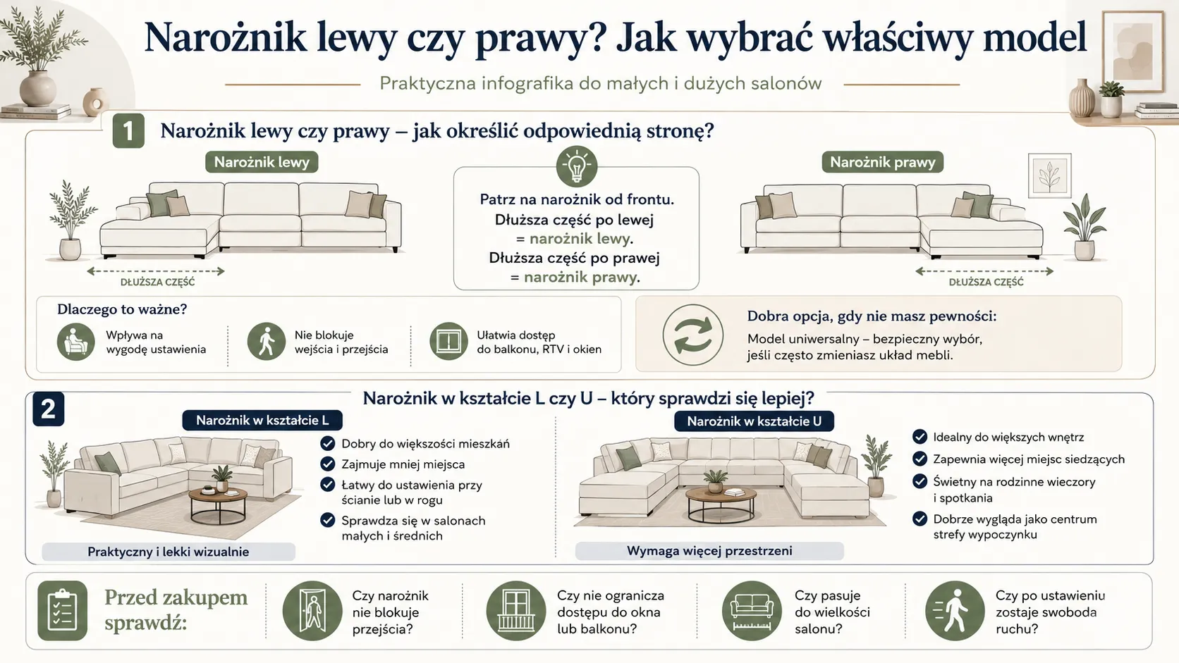 Narożnik lewy czy prawy? Jak wybrać właściwy model?